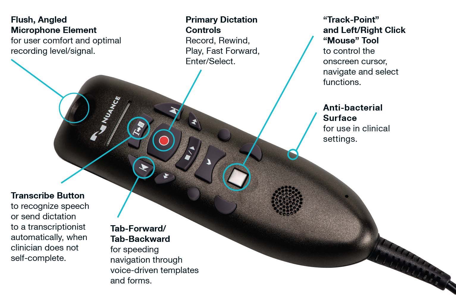 Nuance PowerMic III Dragon USB Dictation Microphone Total Voice